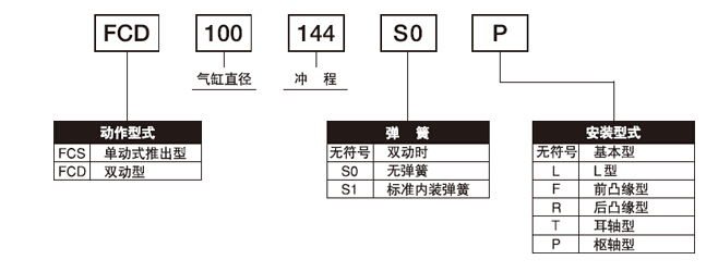 FCS-63-78-S1與FCS-63-78-S1-P標準氣缸的區(qū)別？