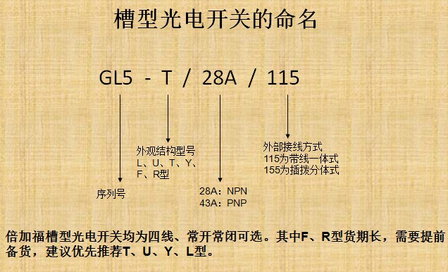 倍加福接近開關(guān)、光電開關(guān)等產(chǎn)品技術(shù)培訓(xùn)會