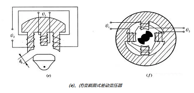 差動(dòng)變壓器式傳感器 差動(dòng)變壓器式傳感器