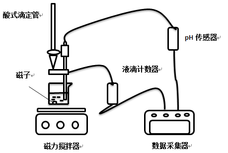 ph傳感器壽命一般為多久，如何選購ph傳感器？