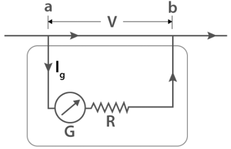 電壓表的類型有多少種，電壓表測量的工作原理性能介紹