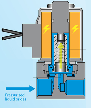普通電磁閥與二通常閉電磁閥操作有什么差別？