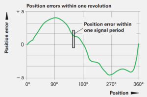 旋轉(zhuǎn)編碼器如何選擇，選擇旋轉(zhuǎn)編碼器的注意事項(xiàng)有哪些？
