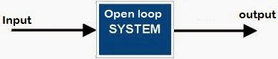 自動(dòng)化開(kāi)環(huán)控制系統(tǒng)和閉環(huán)控制系統(tǒng)的輸出方式有什么區(qū)別？