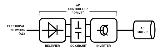 交流電機控制器如何工作？交流電機控制器的工作原理及電路圖？