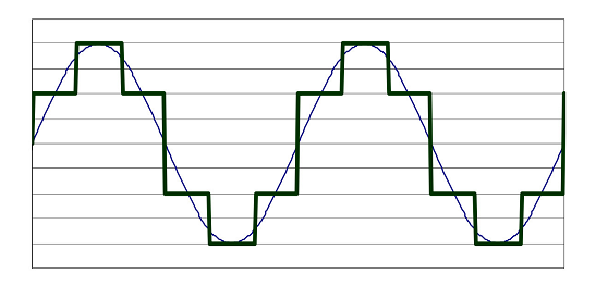 交流電機控制器主要的三種控制類型是什么？