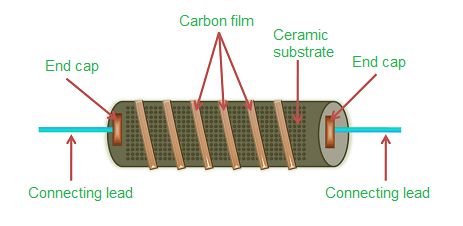 碳膜電位器電子電路的功能應(yīng)用，碳膜電位器負(fù)溫度系數(shù)高調(diào)整