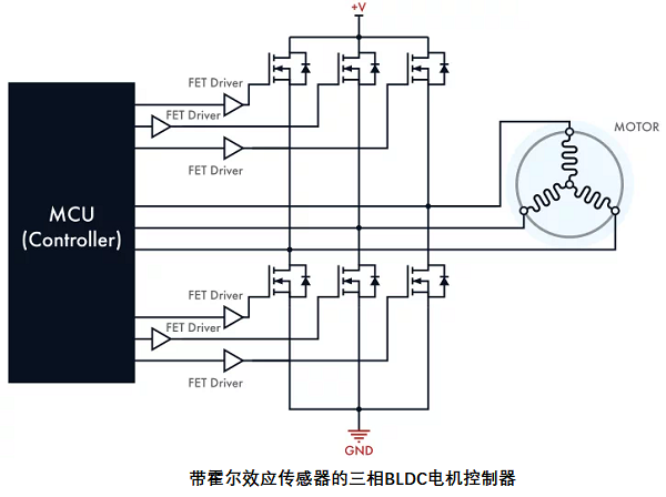 帶傳感器的無刷直流電機控制器，其電路設(shè)計原理是什么？