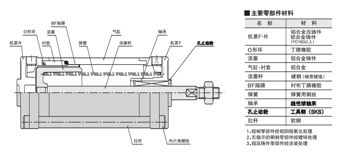 SCS-40-48-S1-B0-P結(jié)構(gòu)圖 SCS-40-48-S1-B0-P結(jié)構(gòu)圖