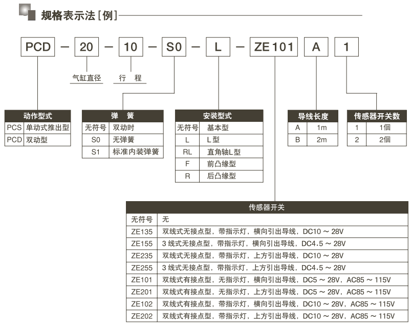 PCD-40-20型號(hào)表示 PCD-40-20型號(hào)表示