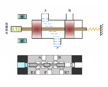 兩位三通電磁閥是什么組成，兩位三通電磁閥的應(yīng)用注意事項(xiàng)
