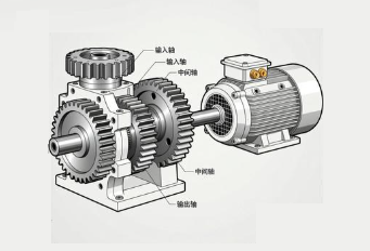 大型齒輪減速機與變頻電機聯(lián)動，需優(yōu)化沖擊載荷嗎？