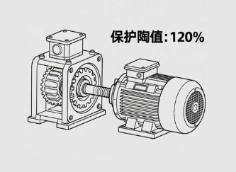 減速機(jī)電機(jī)堵轉(zhuǎn)保護(hù)閾值如何設(shè)定且不影響？
